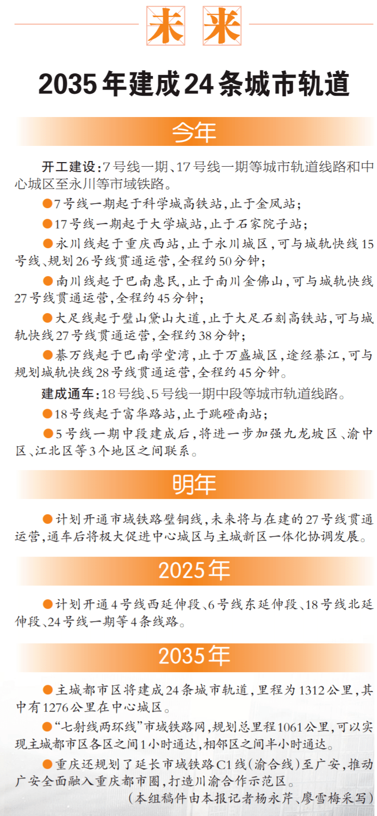 华为手机4.5屏的有那些:重庆日报新闻早点 | 重庆2035年建成24条城市轨道