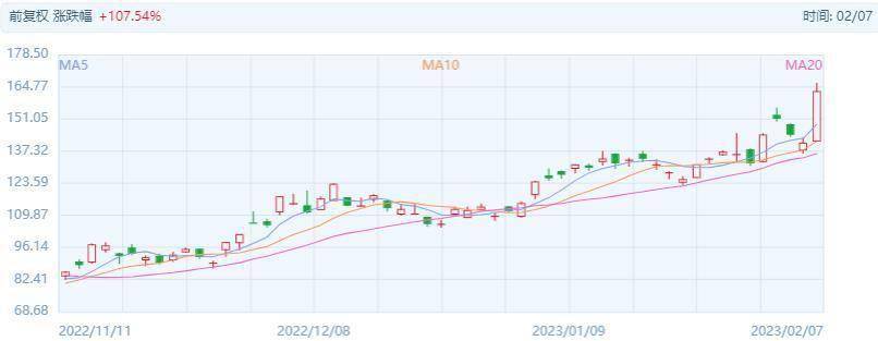 苹果怎么样申请淘宝内测版:暴涨600亿！百度能借ChatGPT翻身，重回BAT之列吗？