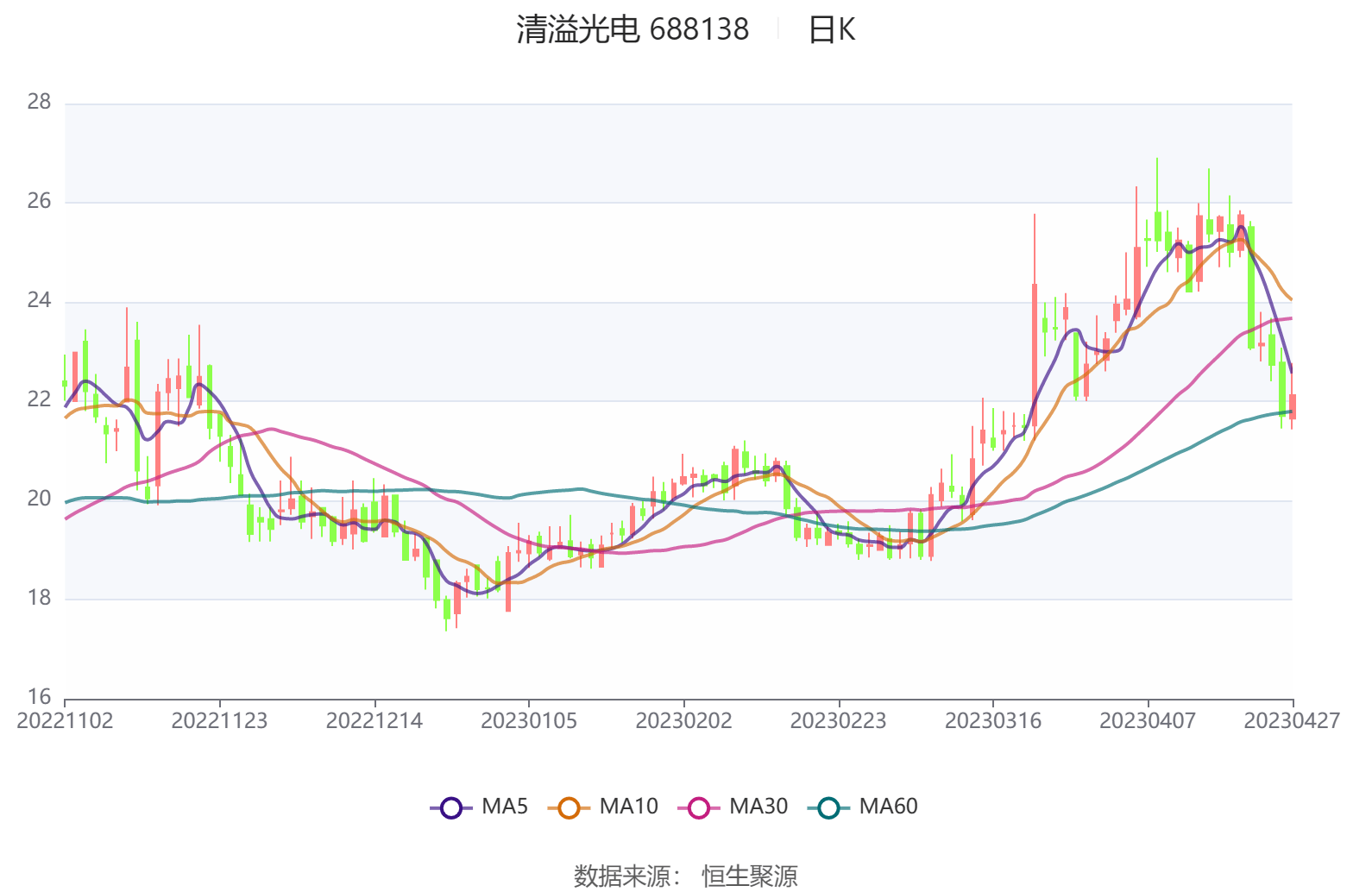 现金周转软件苹果版:清溢光电：2022年净利润同比增长122.41% 拟10派1.2元