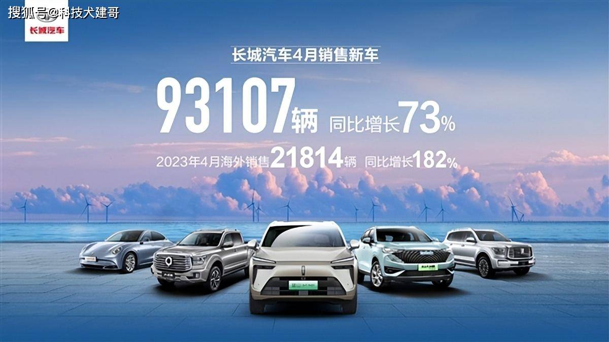 韩国版小苹果1080:长城汽车4月销量同比大涨73%；中国电动车充/换电专利领先全球