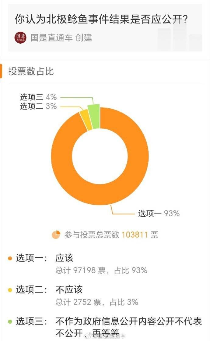 手机号码网站:媒体调查：超9成网友认为北极鲶鱼事件应公布结果