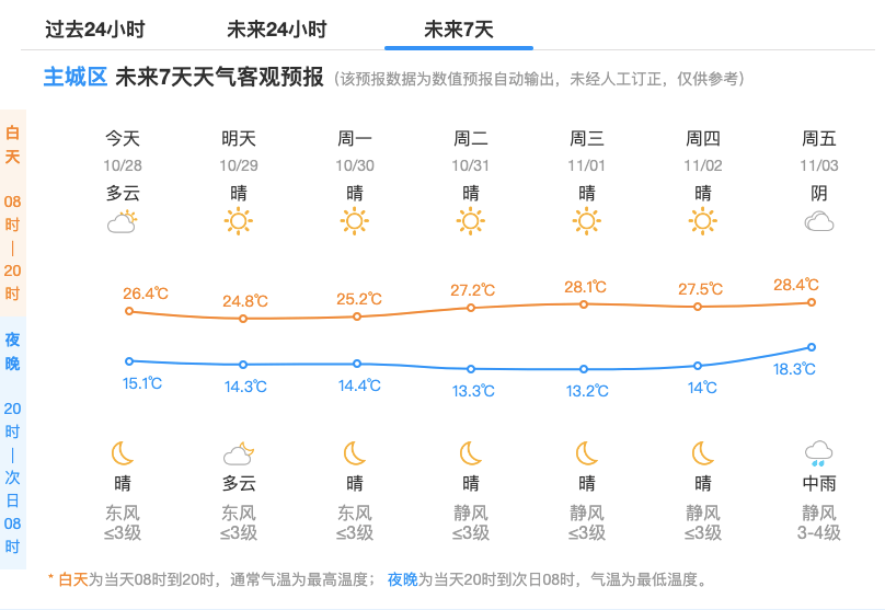 热到破纪录？杭州或直冲29℃！这天起有转折，大风降雨降温都要来-第1张图片-太平洋在线下载