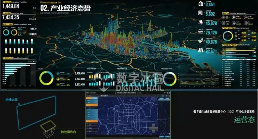 数字城市客户端运营数字城市运营管理公司主营业务