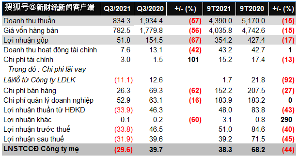 新闻客户端财报数据库东方财富数据下载到excel