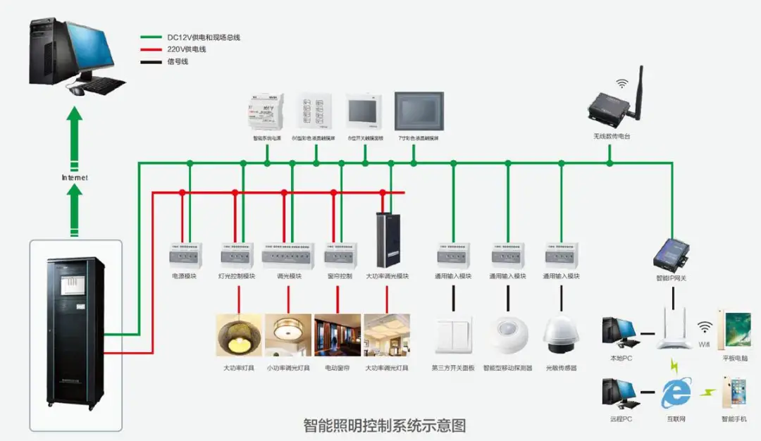 弱电客户端弱电十大名牌排名