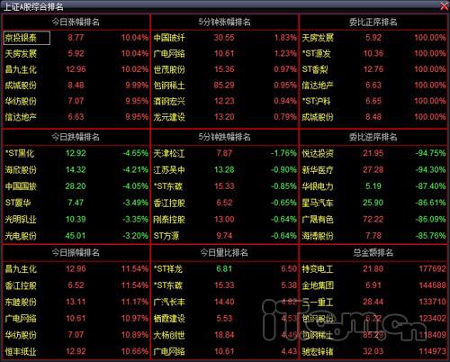 同花顺手机版委比同花顺手机版均线怎么设置-第2张图片-太平洋在线下载