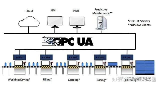 opc客户端opcua客户端下载-第2张图片-太平洋在线下载