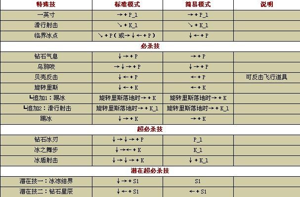 手机版98拳皇出招表拳皇2012出招表手机版