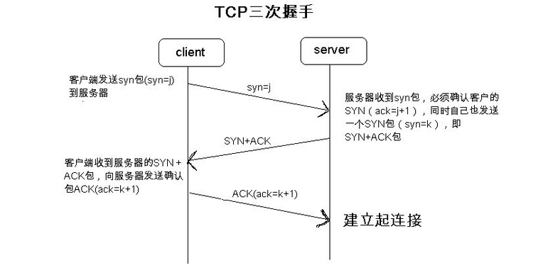 c客户端socketc#socket客户端ip和端口-第1张图片-太平洋在线下载