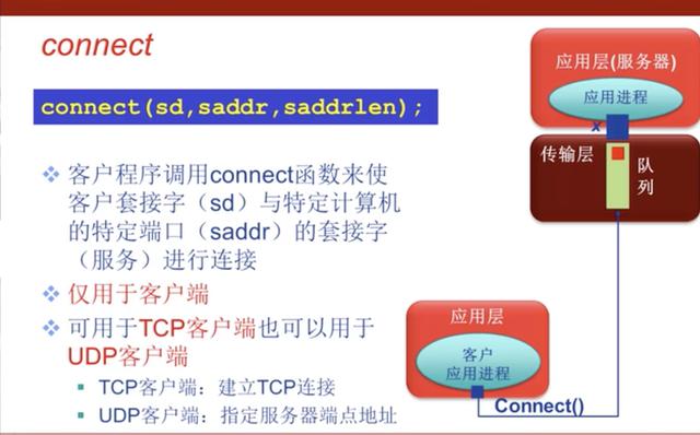 客户端什么意思客户端指什么电脑还是手机-第2张图片-太平洋在线下载