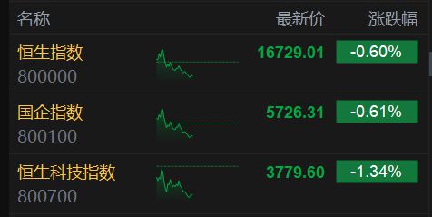 打开客户端联接港股请在行情下启动该客户端什么意思-第1张图片-太平洋在线下载