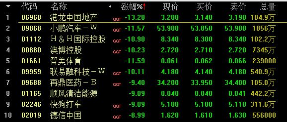 打开客户端联接港股请在行情下启动该客户端什么意思-第2张图片-太平洋在线下载