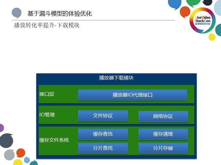 进入微博客户端腾讯微博官网入口