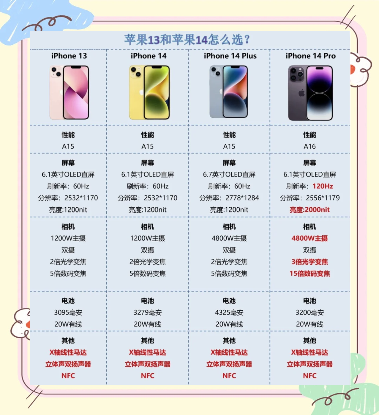 苹果澳版和国版的区别(苹果澳版和国版的区别是什么)-第2张图片-有道翻译官网