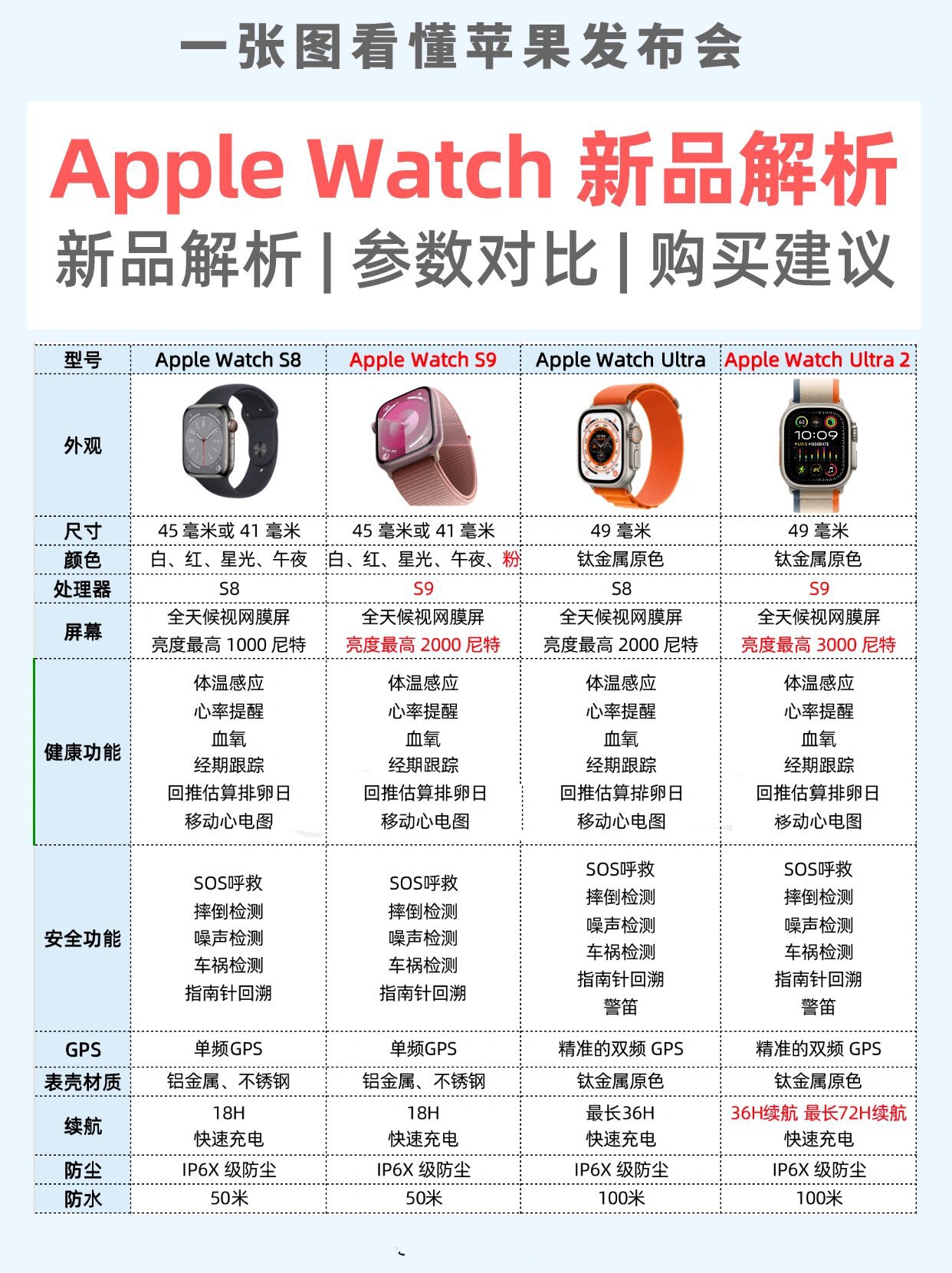 苹果表nike版比普通版贵吗(苹果表nike跟普通有什么区别)-第4张图片-有道翻译官网 苹果表nike版比普通版贵吗(苹果表nike跟普通有什么区别)-第4张图片-有道翻译官网